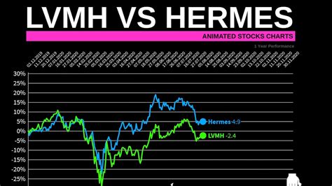 reddit hermes game|lvmh vs hermes stock.